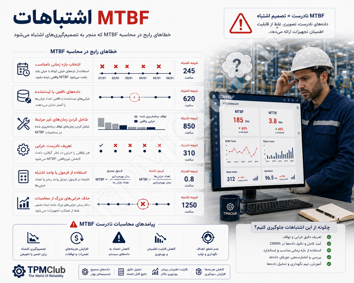 اشتباهات رایج در محاسبه MTBF و داده‌های اشتباه در سیستم نگهداری صنعتی
