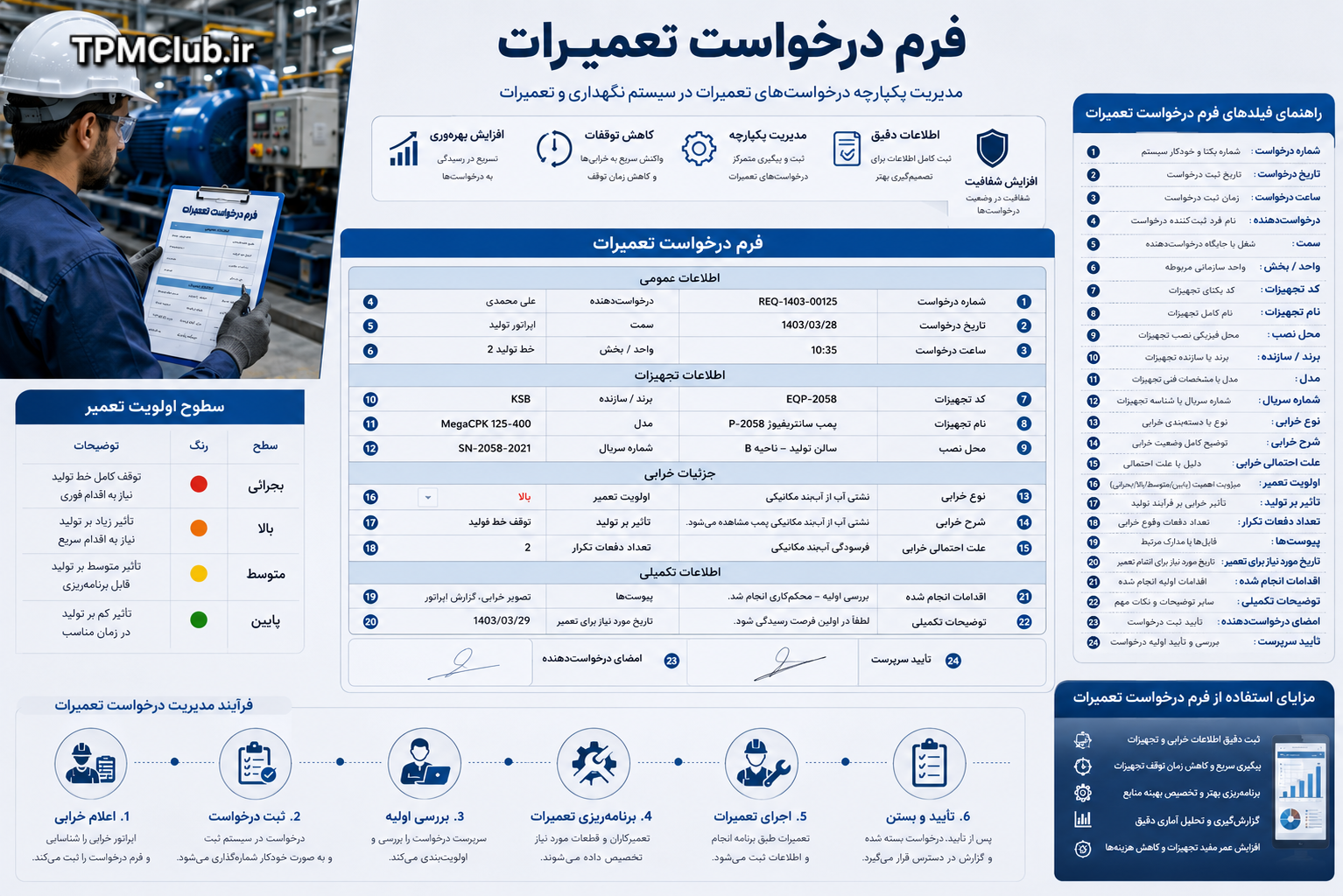 اطلاعات مورد نیاز در فرم درخواست تعمیرات شامل شرح خرابی، کد تجهیز و اولویت تعمیرات