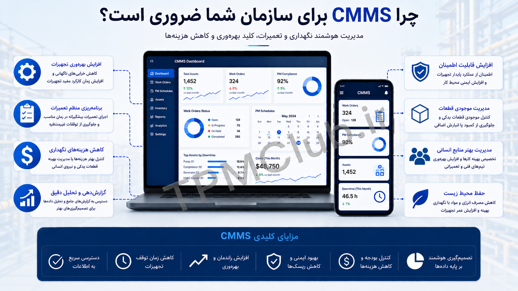 preventive maintenance schedule CMMS planning maintenance calendar industrial equipment servicing