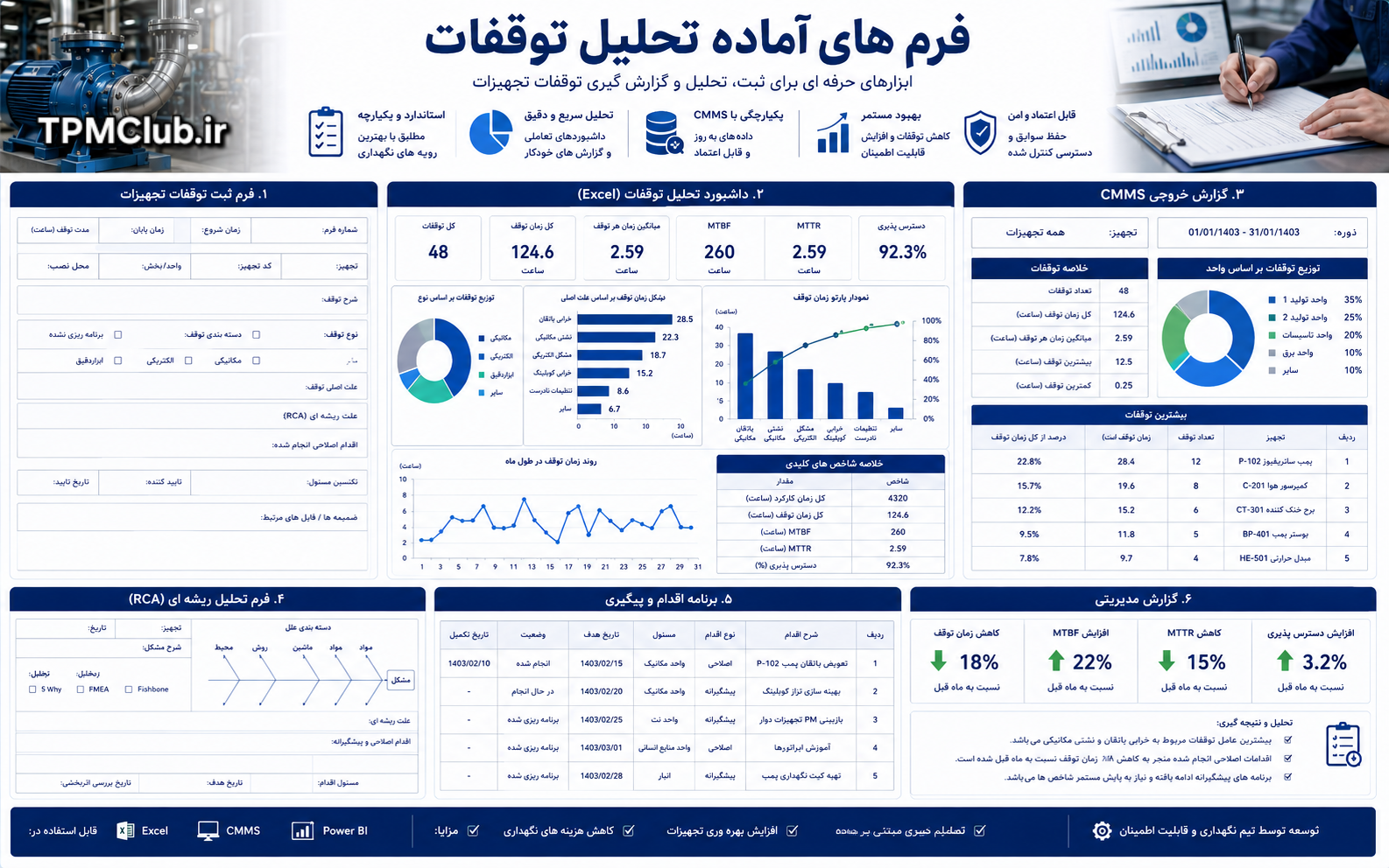 فرم آماده تحلیل توقفات تجهیزات و فایل اکسل مدیریت نگهداری و تعمیرات
