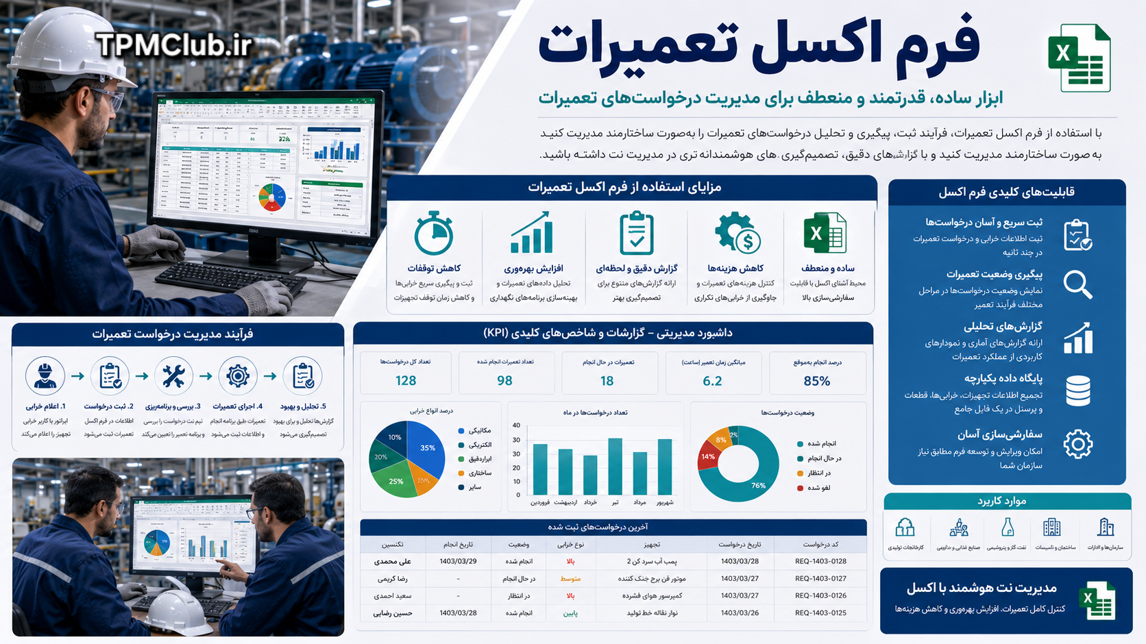 مزایای استفاده از فرم اکسل درخواست تعمیرات برای مدیریت خرابی تجهیزات و گزارش گیری نت