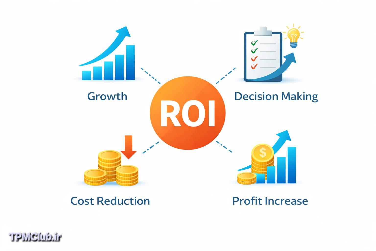 مزایای ROI در تصمیم گیری کسب و کار