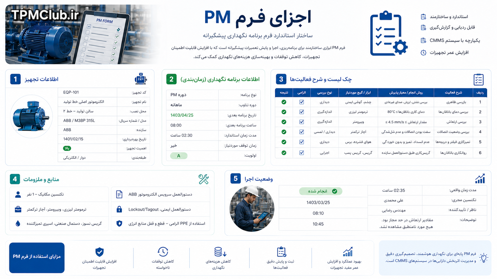 اجزای فرم PM شامل اطلاعات تجهیز، برنامه نگهداری، فعالیتها و وضعیت اجرا