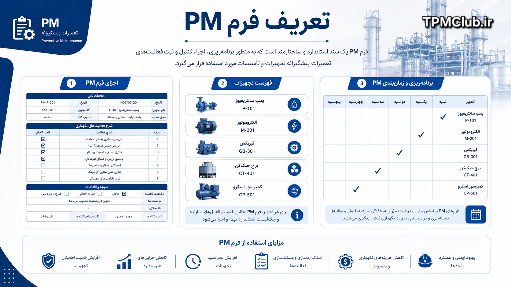 تعریف فرم PM و ساختار استاندارد فرم نگهداری پیشگیرانه تجهیزات صنعتی