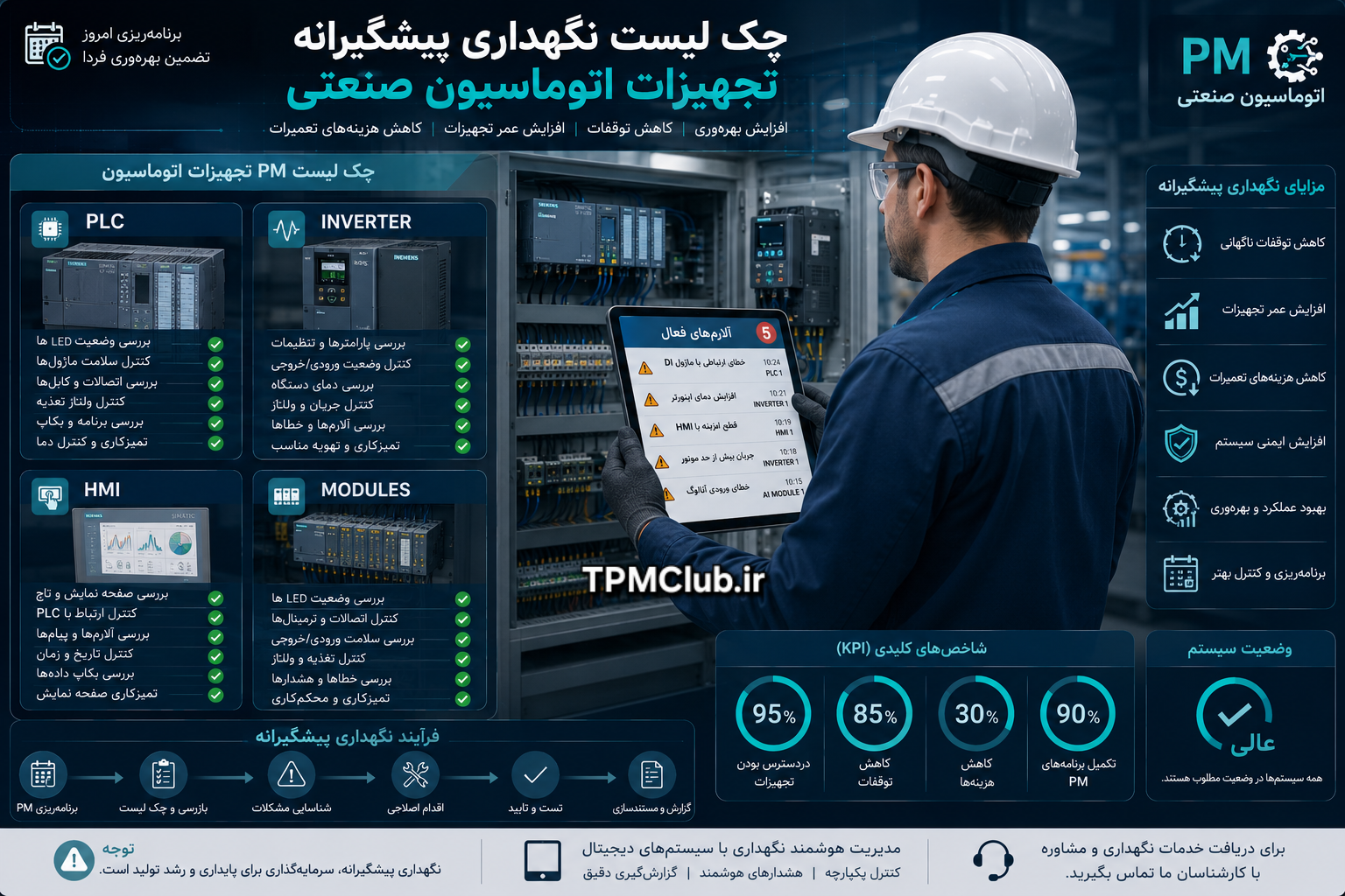 بازدید دوره‌ای PLC اینورتر و تجهیزات الکترونیکی در نگهداری و تعمیرات
