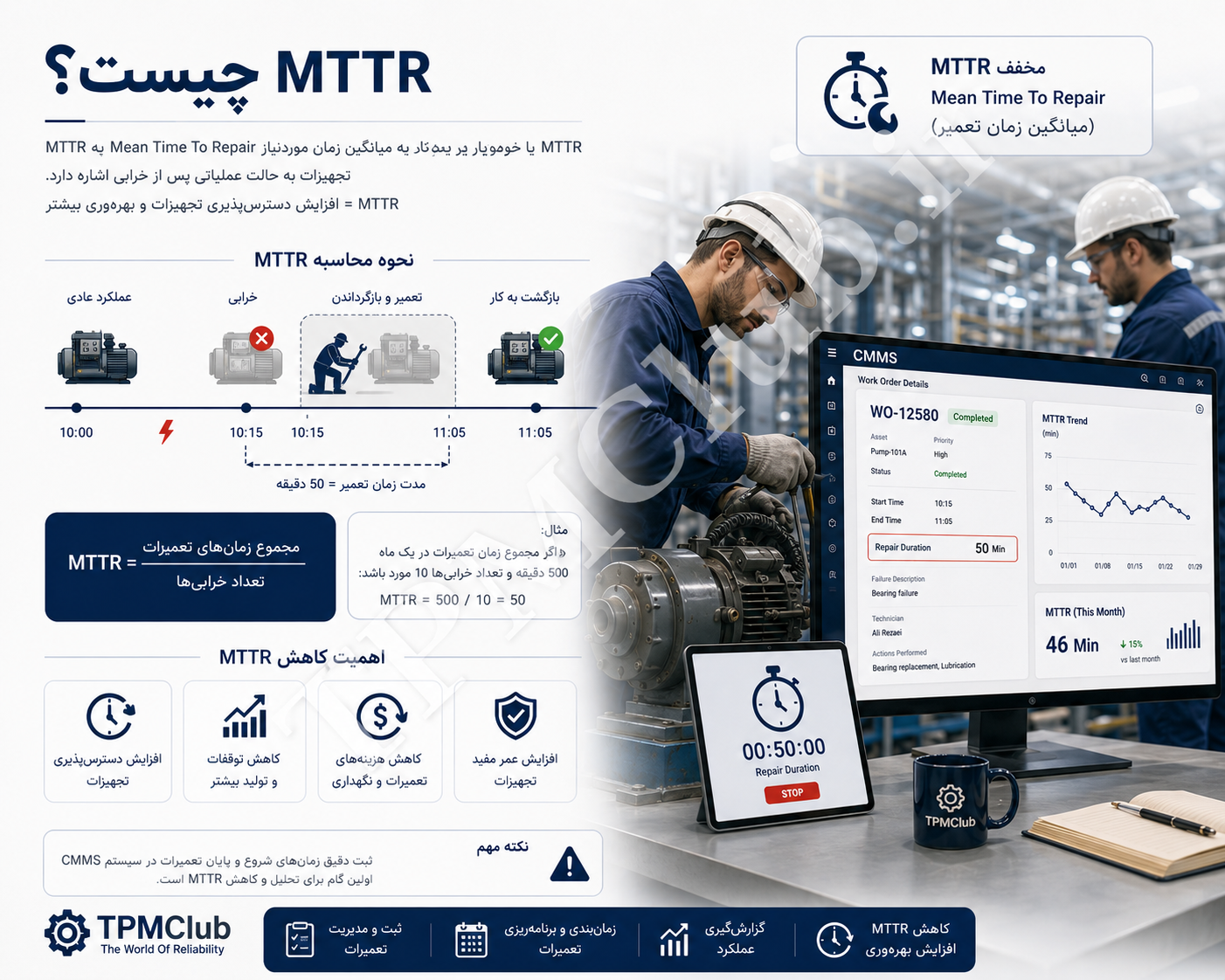 نمایش زمان تعمیر تجهیزات صنعتی و مفهوم MTTR در سیستم نگهداری و تعمیرات