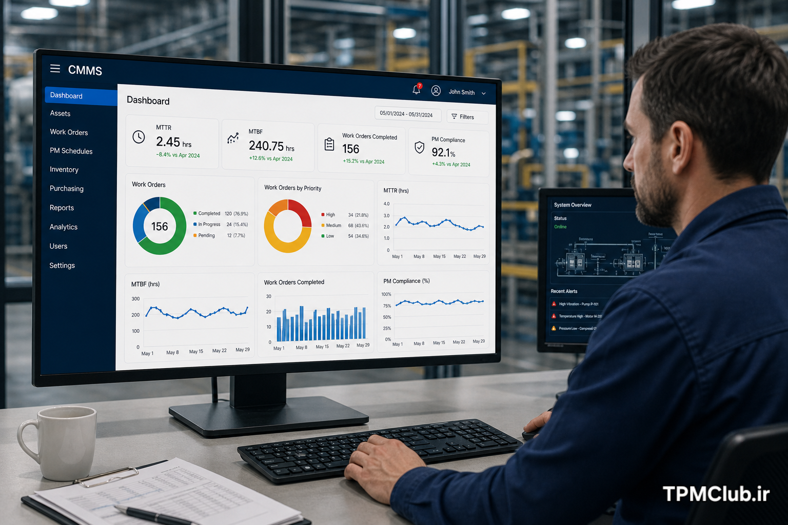 داشبورد تحلیلی CMMS شامل شاخص‌های MTTR و MTBF و گزارش عملکرد تجهیزات