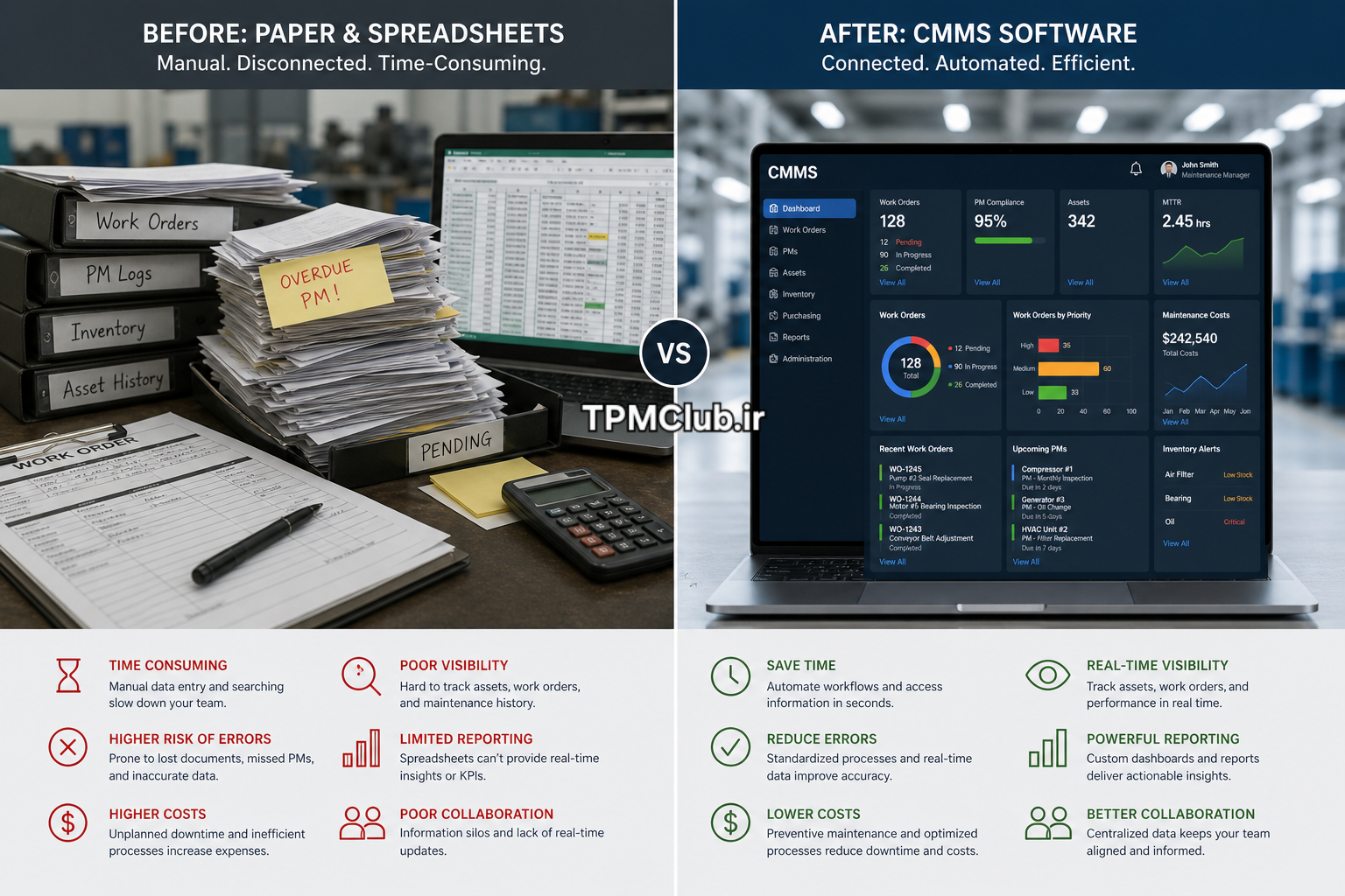 مقایسه روش سنتی نگهداری با کاغذ و اکسل در مقابل سیستم CMMS دیجیتال