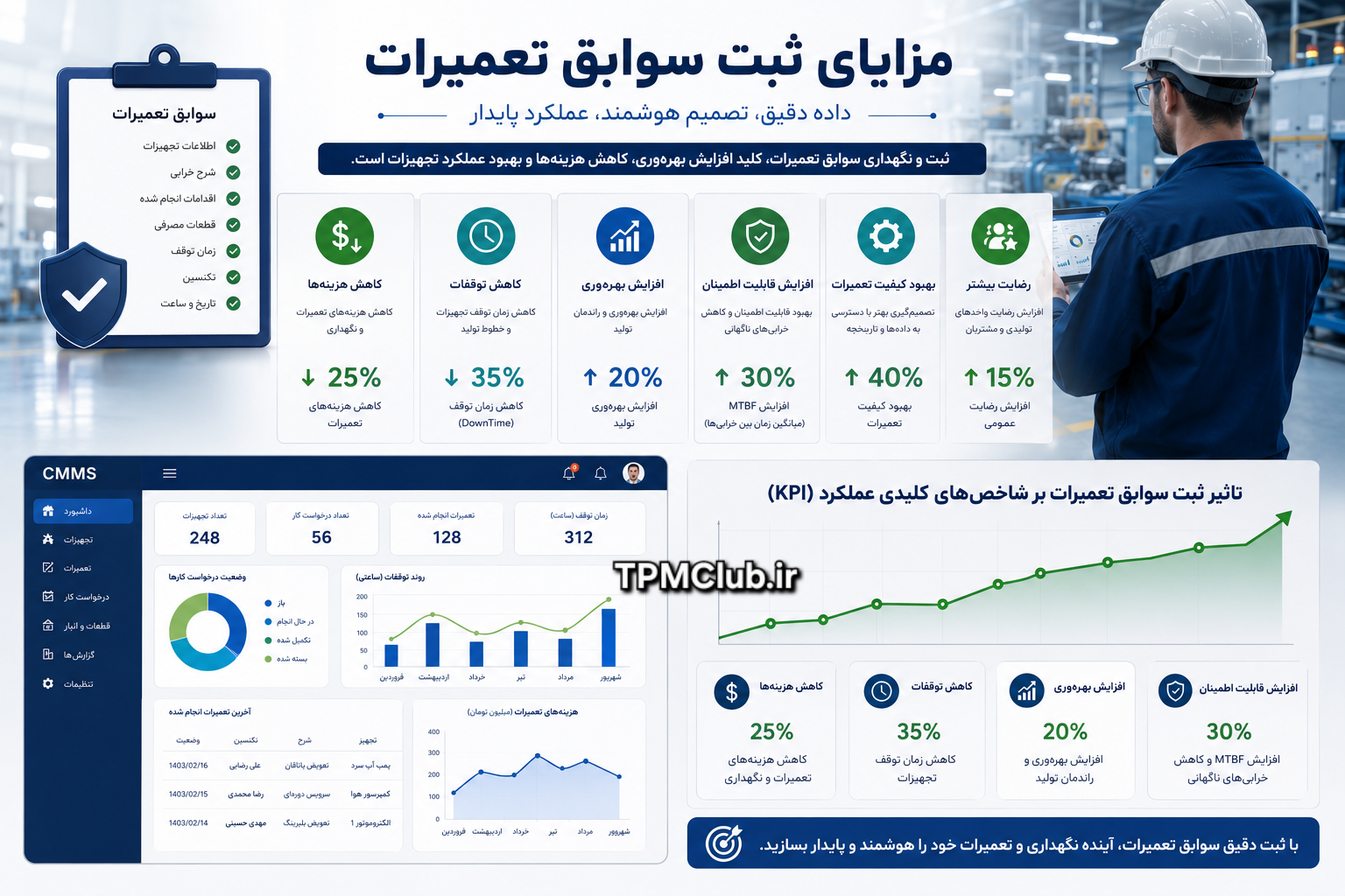 اینفوگرافیک مزایای ثبت سوابق تعمیرات شامل کاهش هزینه و افزایش بهره‌وری