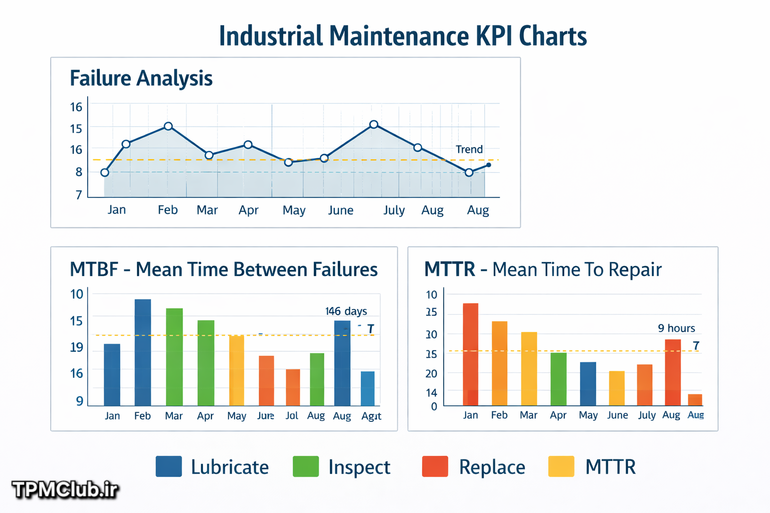 نمودارهای تحلیل خرابی، MTBF و MTTR برای تجهیزات صنعتی