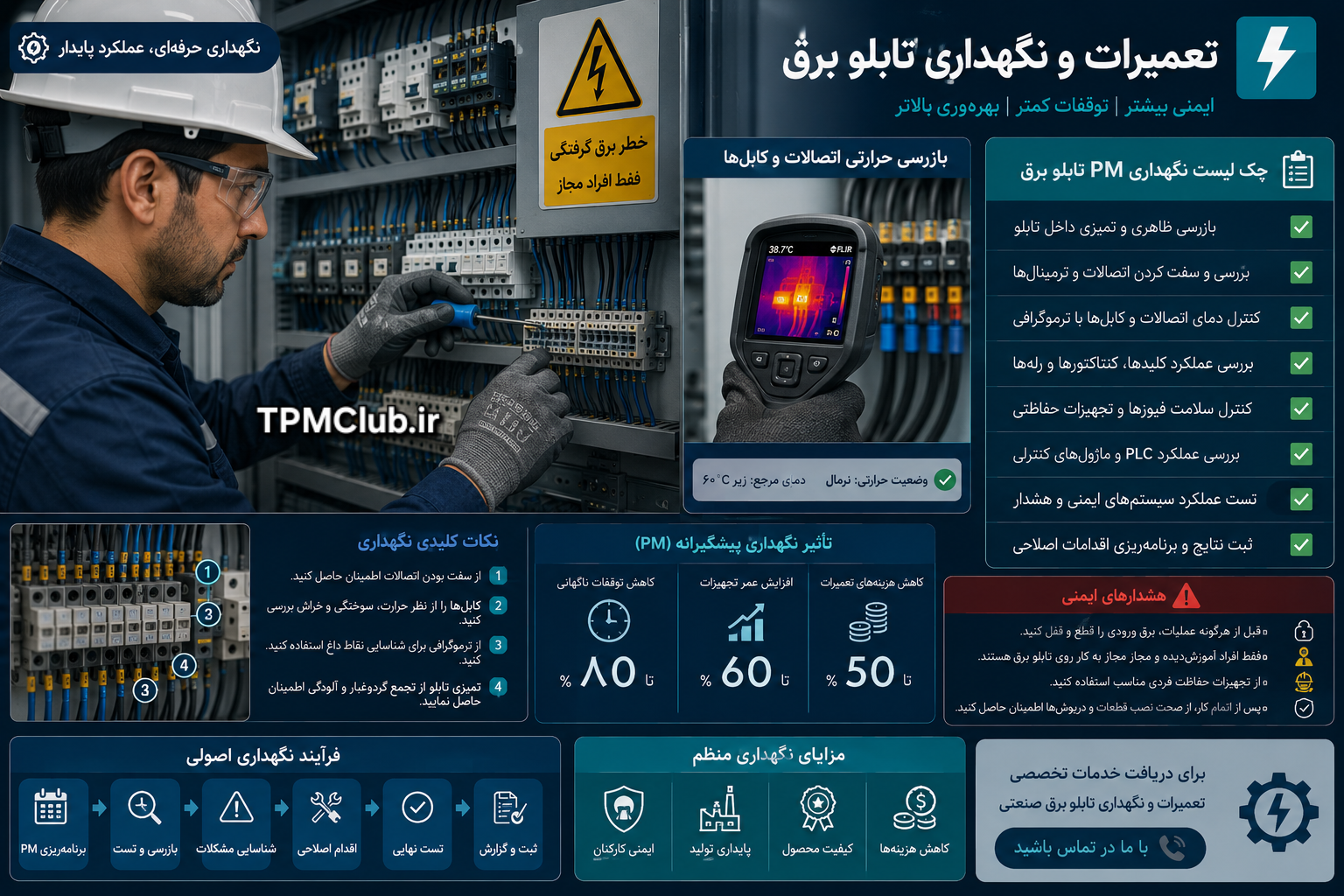 بازدید و کنترل اتصالات الکتریکی و ترمینال‌های تابلو برق صنعتی