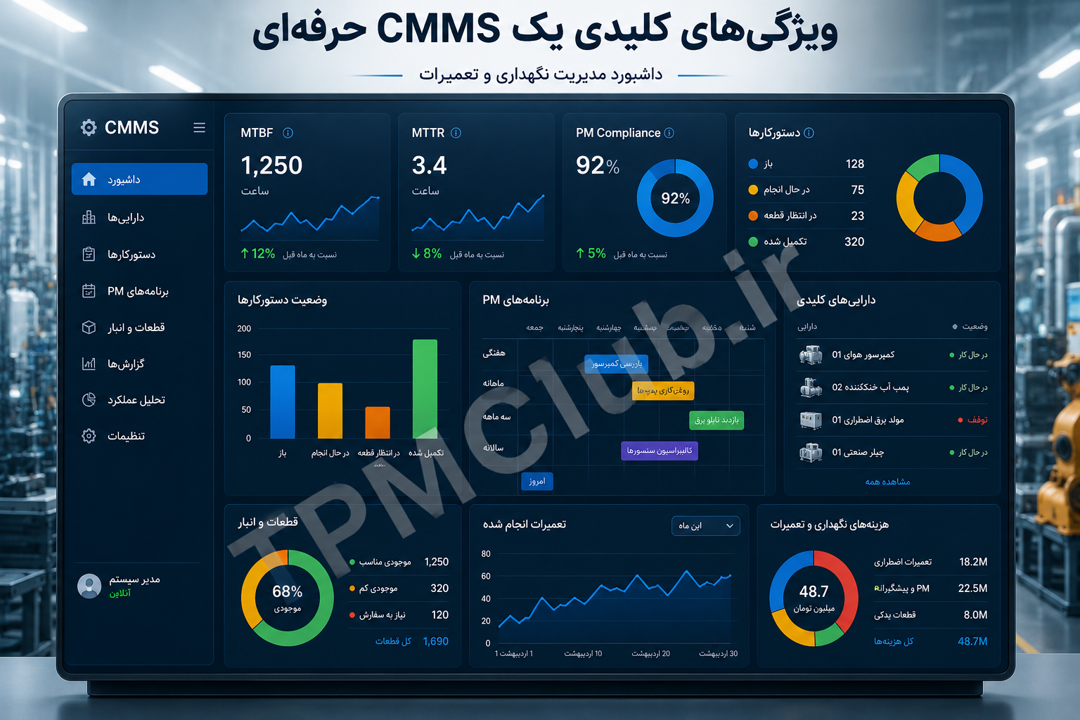 CMMS dashboard showing KPIs maintenance performance indicators MTBF MTTR and preventive maintenance compliance