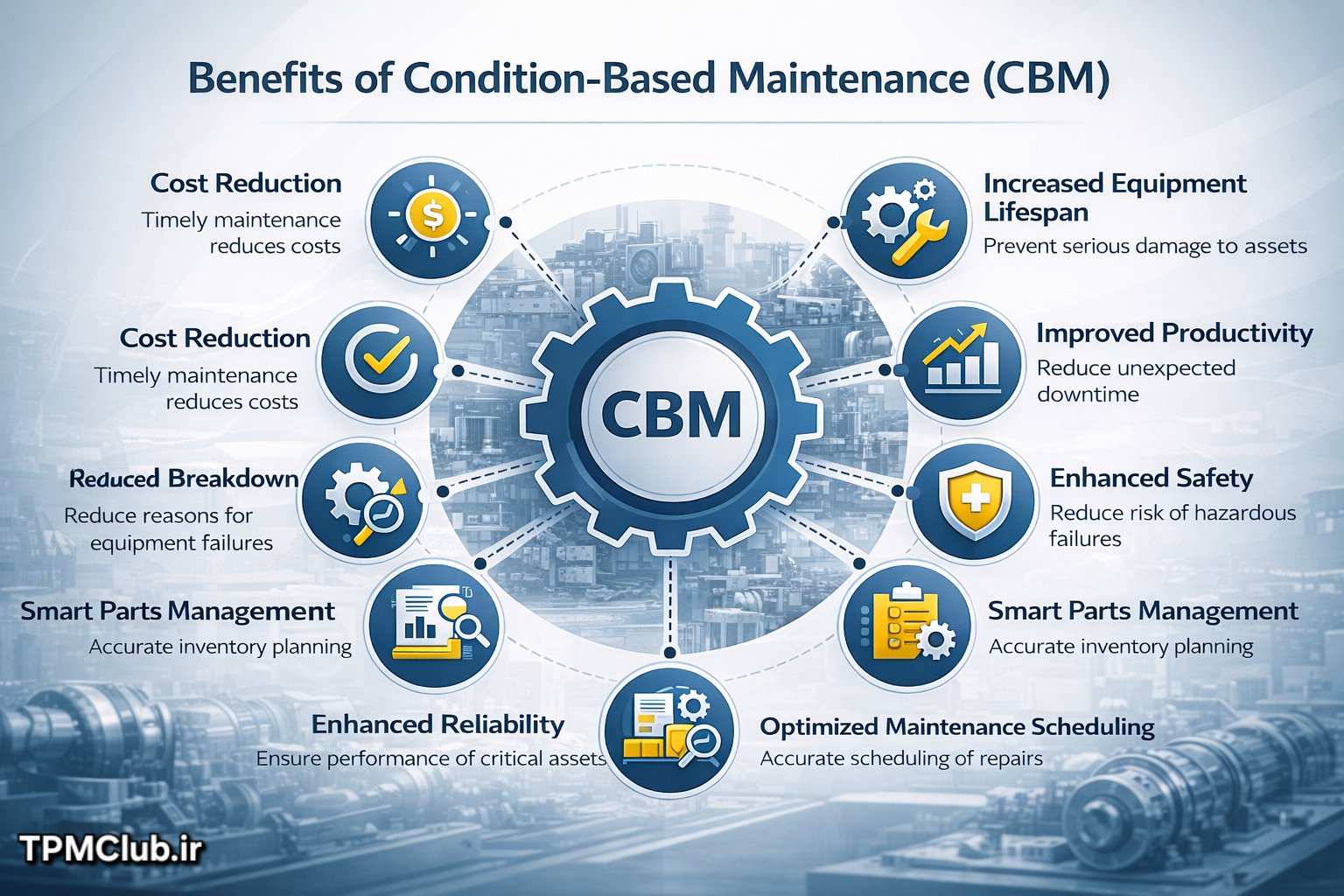 نگهداری و تعمیرات مبتنی بر وضعیت (CBM) چیست؟